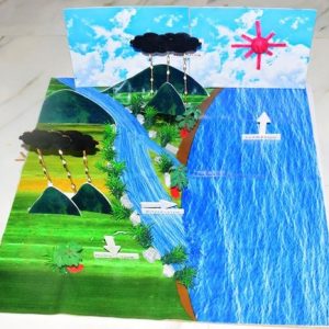 Water Cycle Model