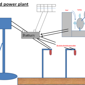 Hybrid power plant