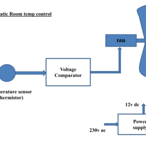 Automatic room temperature controller